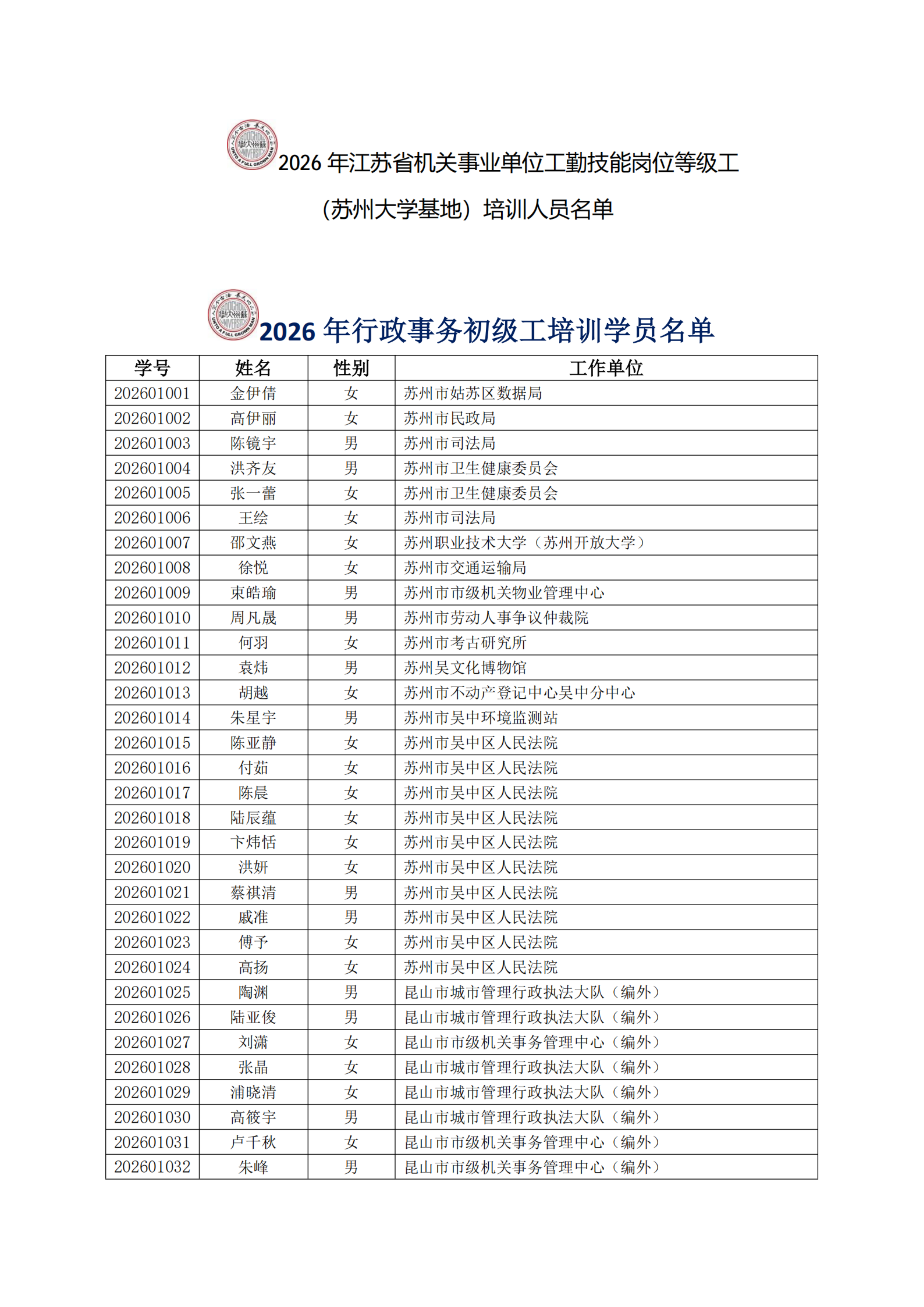 关于做好2026年江苏省机关事业单位工勤技能岗位等级工培训（苏州大学基地）前期准备工作的通知_扫描版_03.png