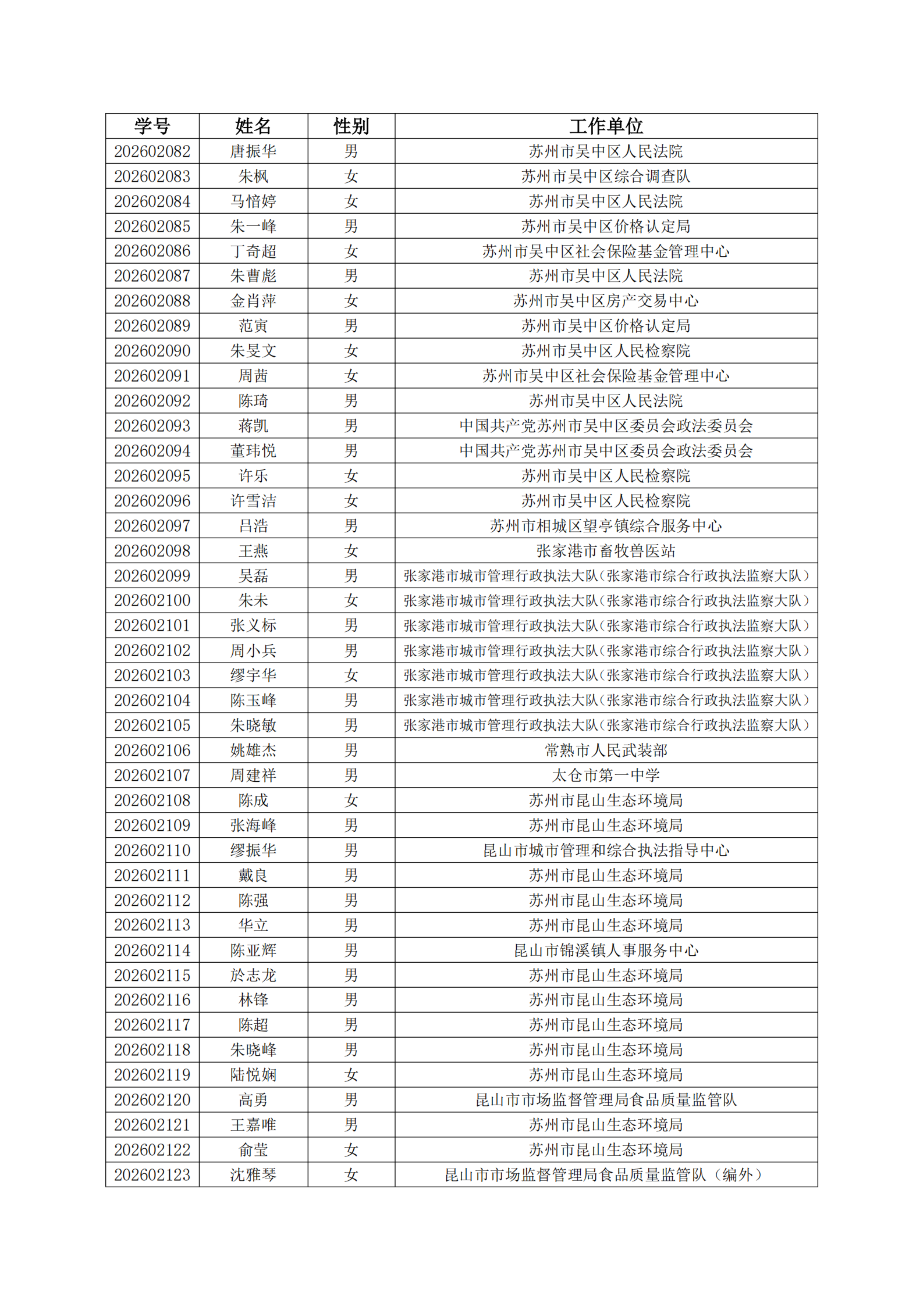 关于做好2026年江苏省机关事业单位工勤技能岗位等级工培训（苏州大学基地）前期准备工作的通知_扫描版_08.png
