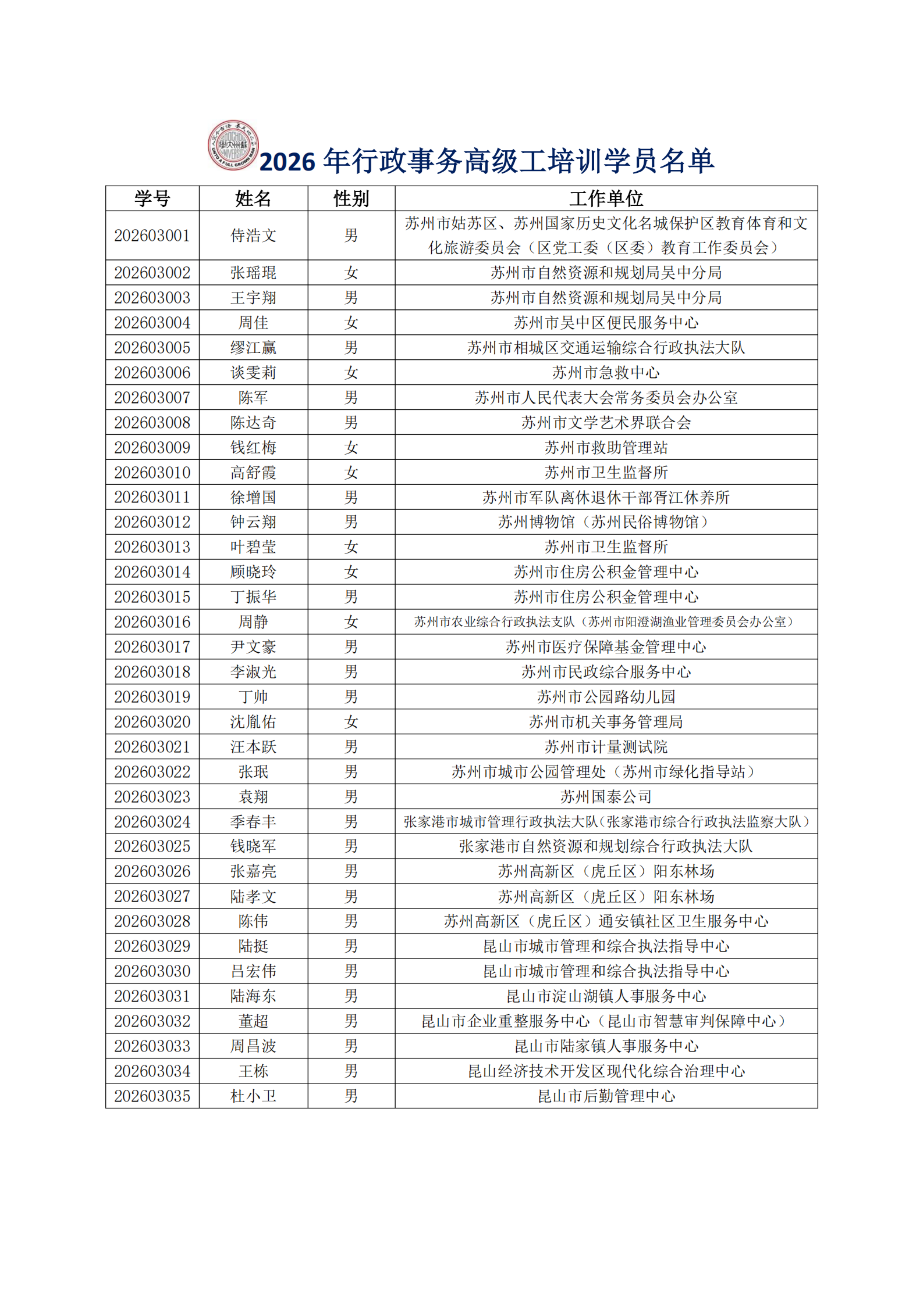 关于做好2026年江苏省机关事业单位工勤技能岗位等级工培训（苏州大学基地）前期准备工作的通知_扫描版_10.png