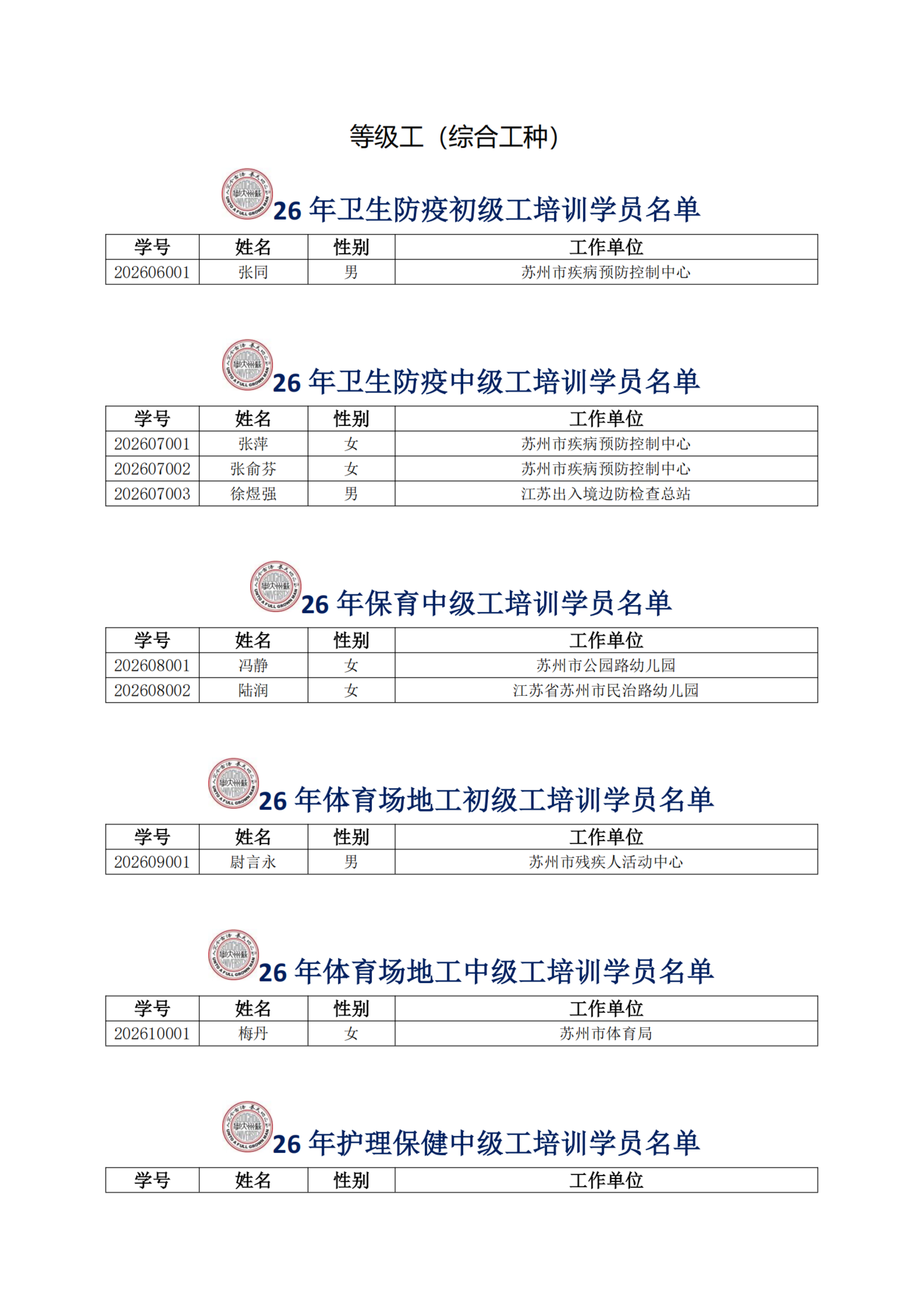 关于做好2026年江苏省机关事业单位工勤技能岗位等级工培训（苏州大学基地）前期准备工作的通知_扫描版_15.png